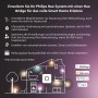 Philips Hue Secure Kontaktsensor 2er-Pack: Illustration Smart Home Funktionen mit Bridge.