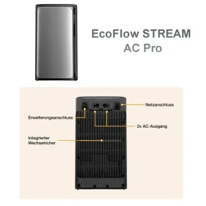 EcoFlow STREAM AC Pro Balkonkraftwerk Speicher: Schwarzes Gerät mit integriertem Wechselrichter, Netz-, AC-Ausgangs- und Erweiterungsanschlüssen.