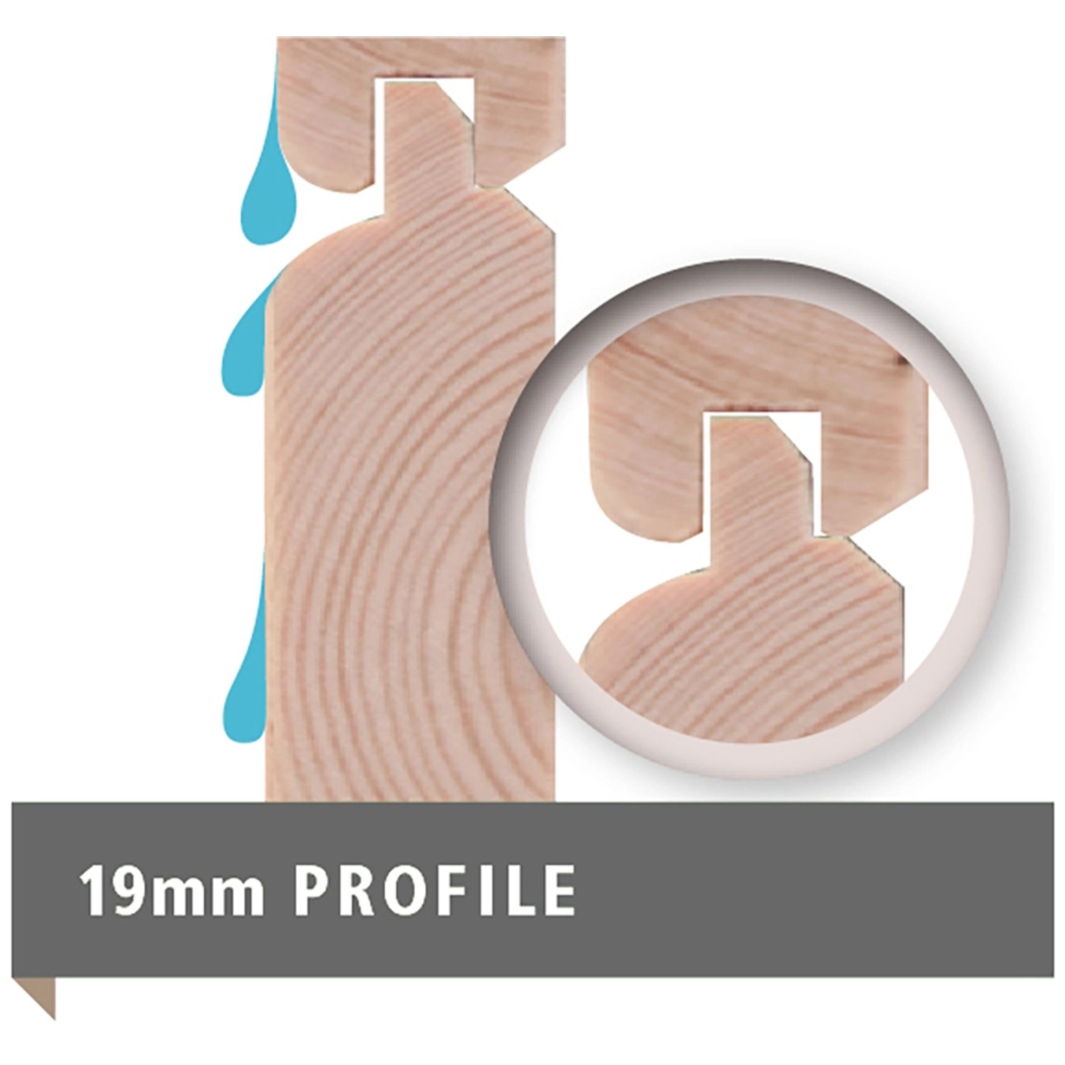 Detailaufnahme: 19mm Profilholz für Karibu Gartenhaus Boras, Steck- und Schraubsystem.