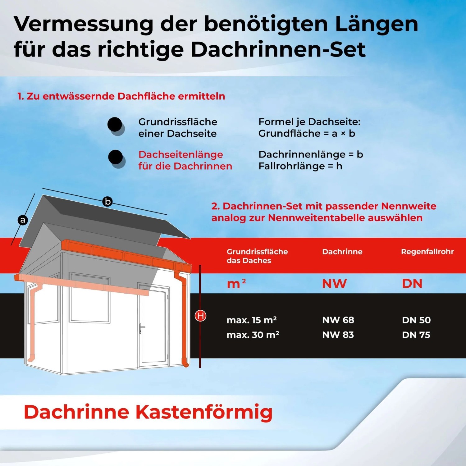 Infografik zur Berechnung der benötigten Länge für ein Inefa Dachrinnen Set, Kastenrinne.