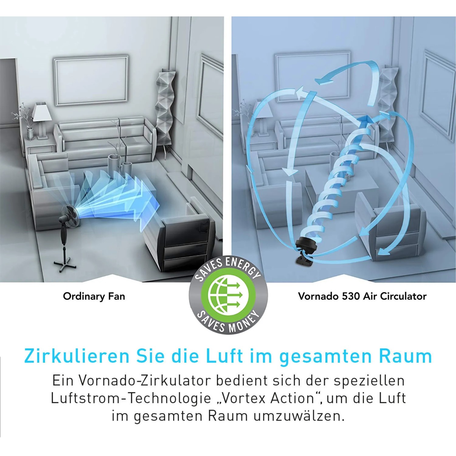 Vergleich: Konventioneller Ventilator vs. Vornado 530 Tischventilator für Luftzirkulation.