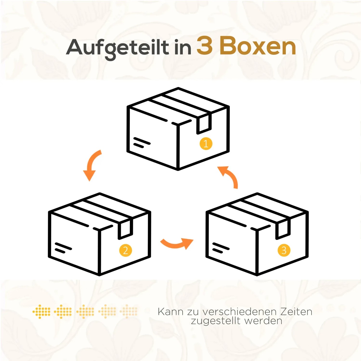 Symbolische Darstellung: Lieferung der Outsunny Gartengarnitur in 3 separaten Paketen.