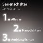 Schaltoptionen der Paul Neuhaus LED-Deckenleuchte Eliza: 1. Alles an, 2. Hauptlicht, 3. Ambientelicht.