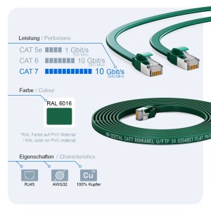 hb-digital Flachkabel CAT 7 Rohkabel RJ45 LAN Kabel Flach Kupfer bis zu 10 Gbit/s U/FTP PVC 15m Grün
