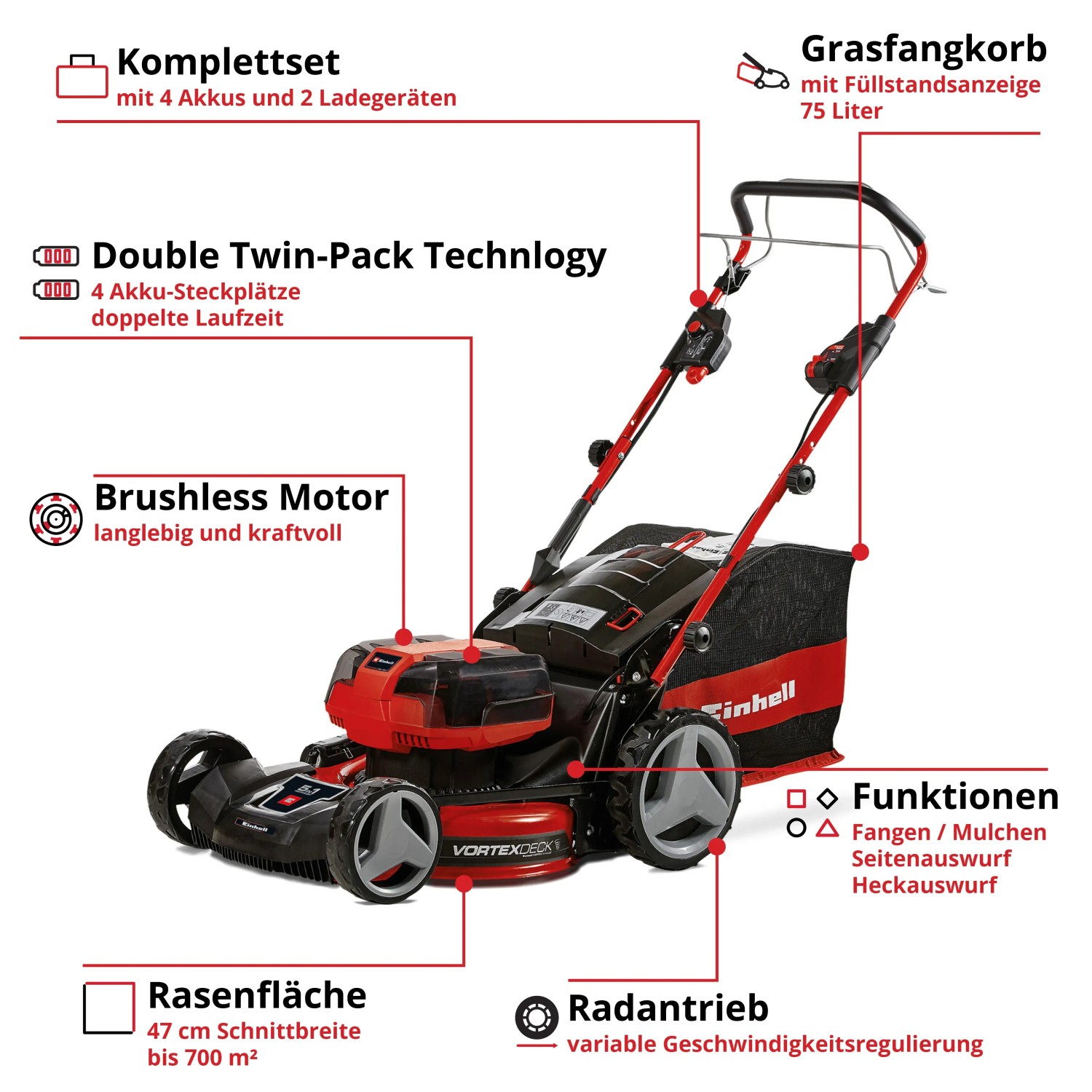 Einhell Akku-Rasenmäher GP-CM 36/47 S HW Li mit 4 Akkus und Fangkorb. Ideal für mittelgroße Gärten.