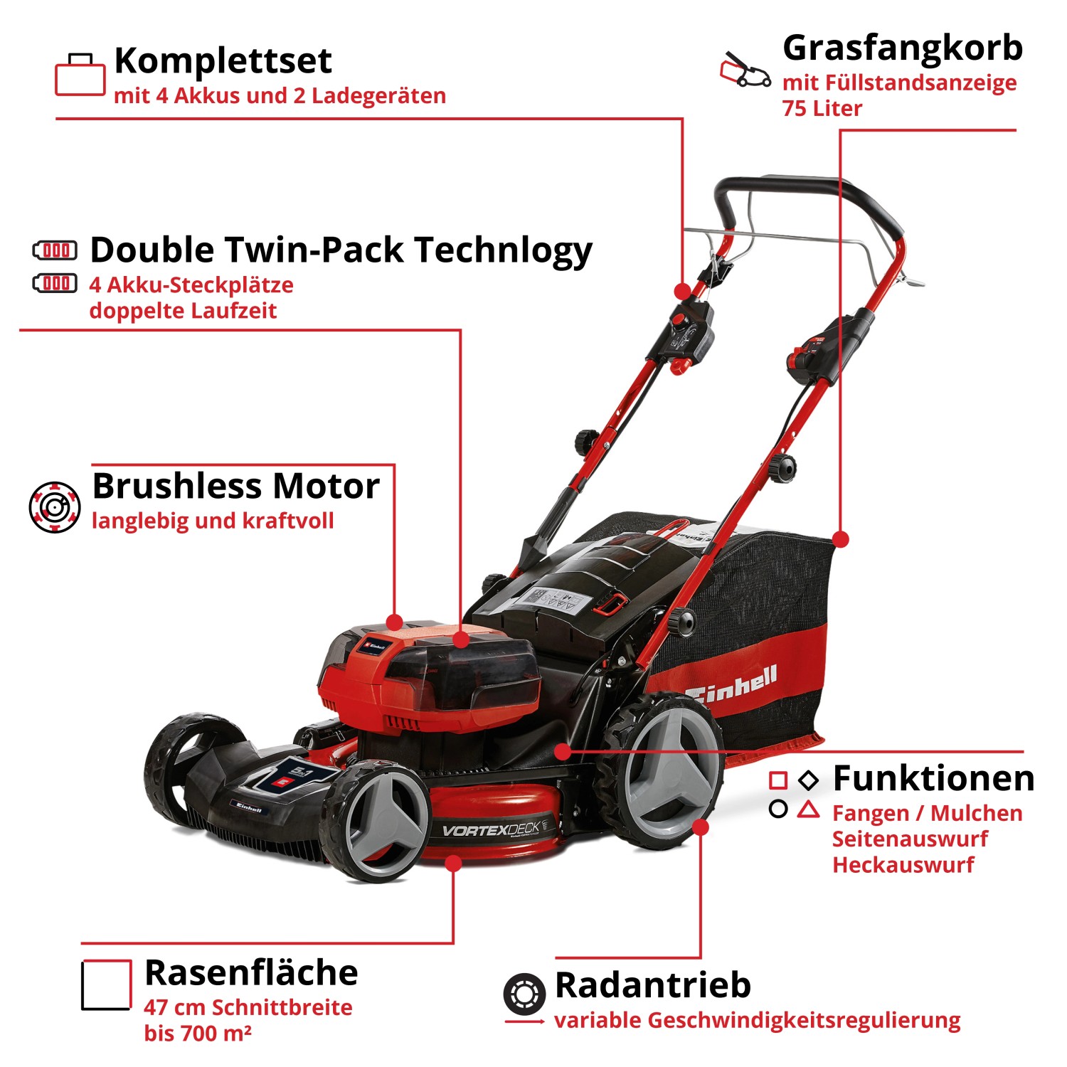 Einhell Professional AkkuRasenmäher GPCM 36/47 S HW Li inkl. 4x4,0 Ah