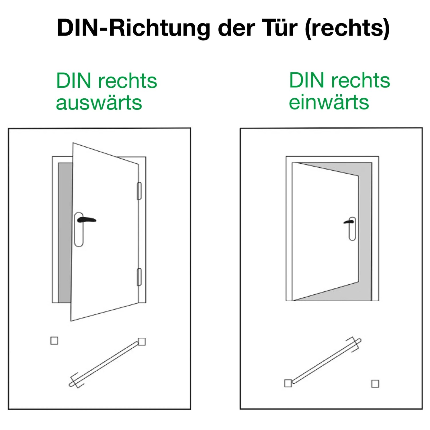 Illustration: Türschloss DIN Rechts, öffnend nach außen und innen. Eisenwarenbeschläge für Türen.