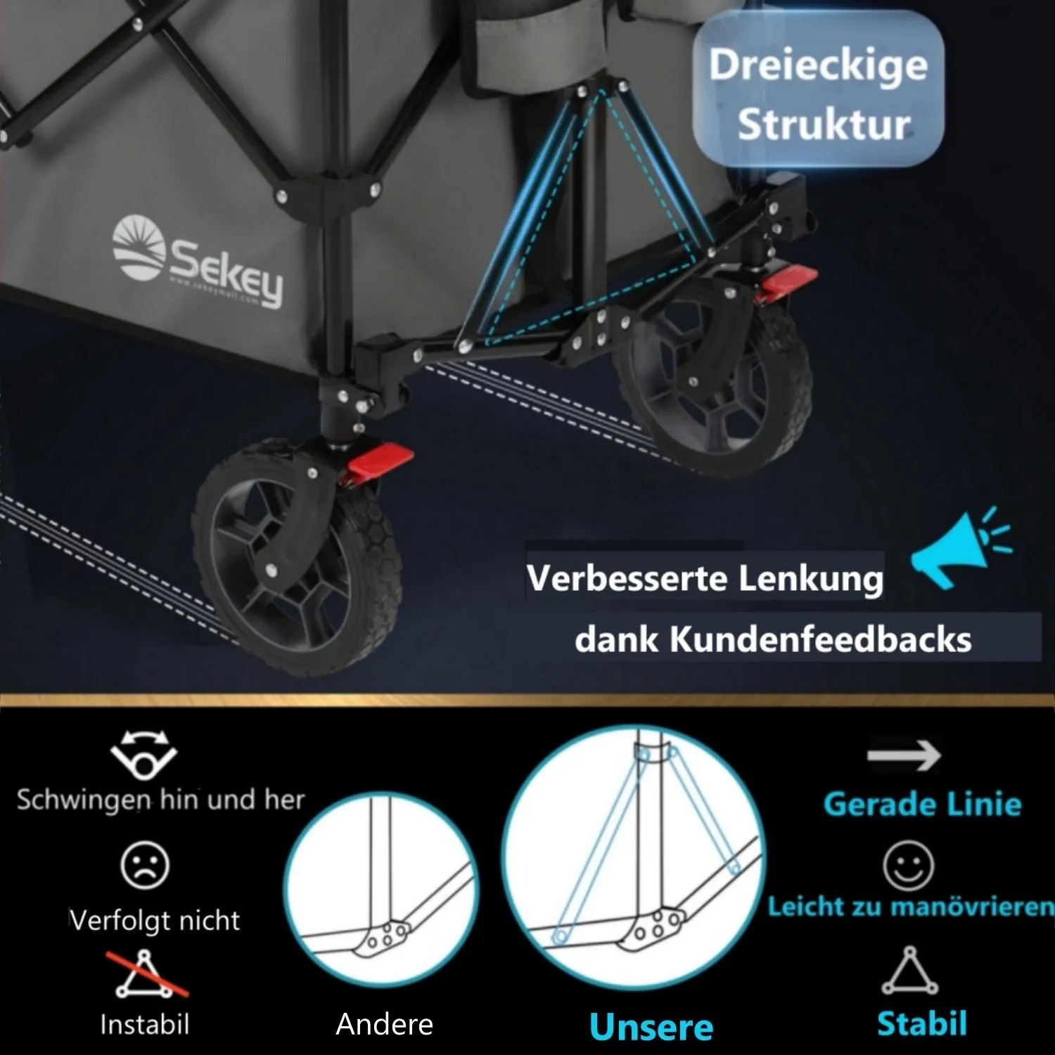 Detailaufnahme des Sekey XXL Bollerwagen: Fokus auf verbesserte Lenkung und stabile Dreiecksstruktur.