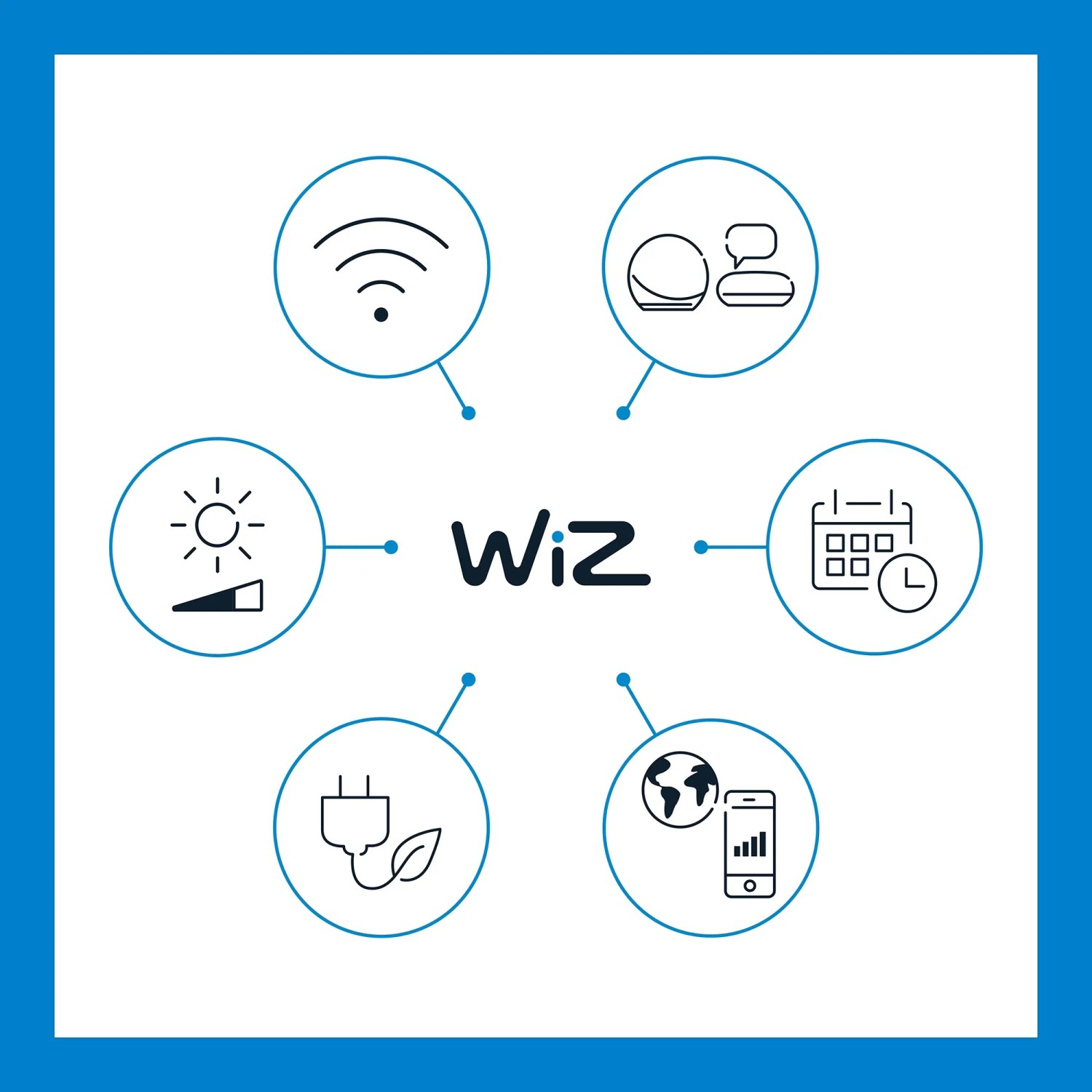 WiZ SuperSlim Leuchte: Icons für WLAN, Farbwahl, Dimmfunktion, Zeitplanung, Stromsparen und App-Steuerung.