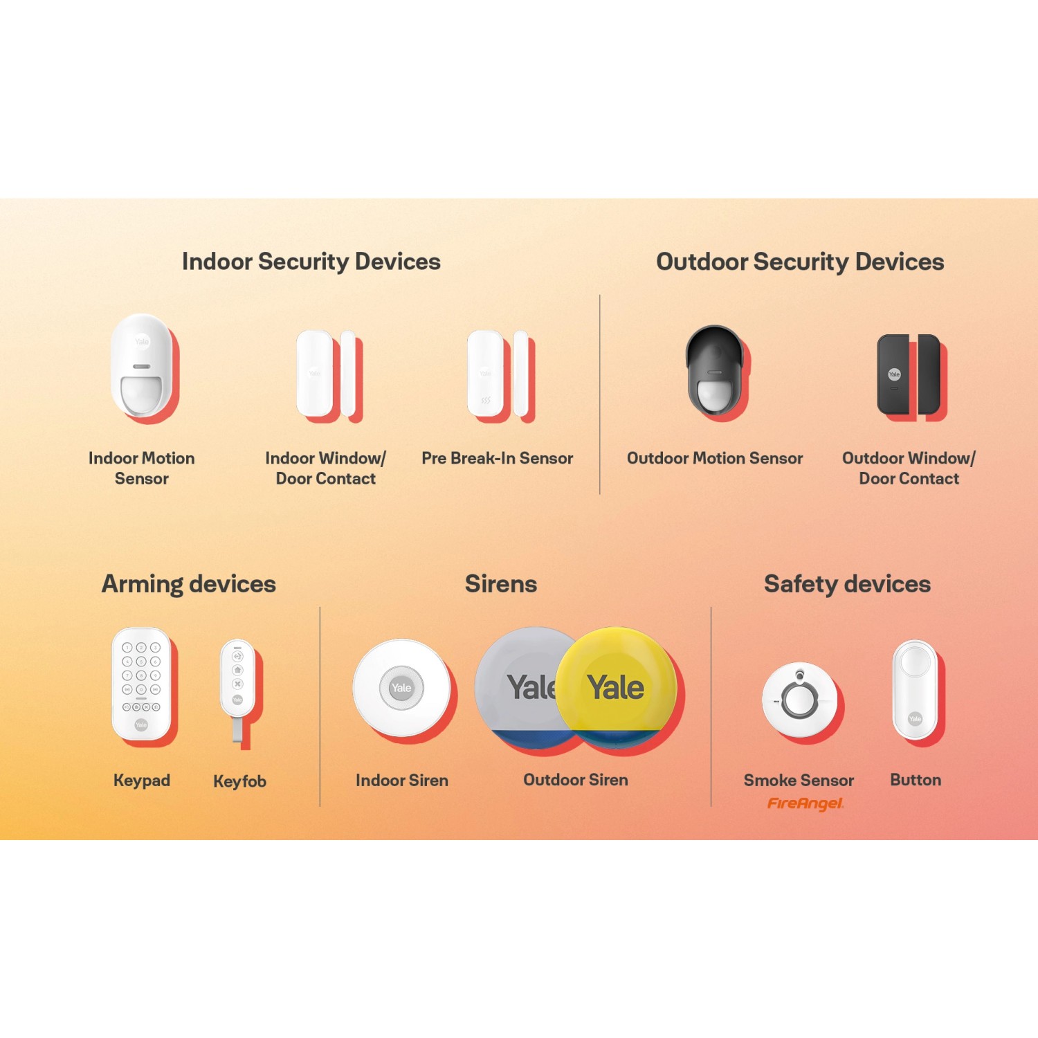 Yale Alarmanlage Smart Alarm Starterkit: Übersicht der Komponenten wie Sensoren, Keypad und Sirenen.
