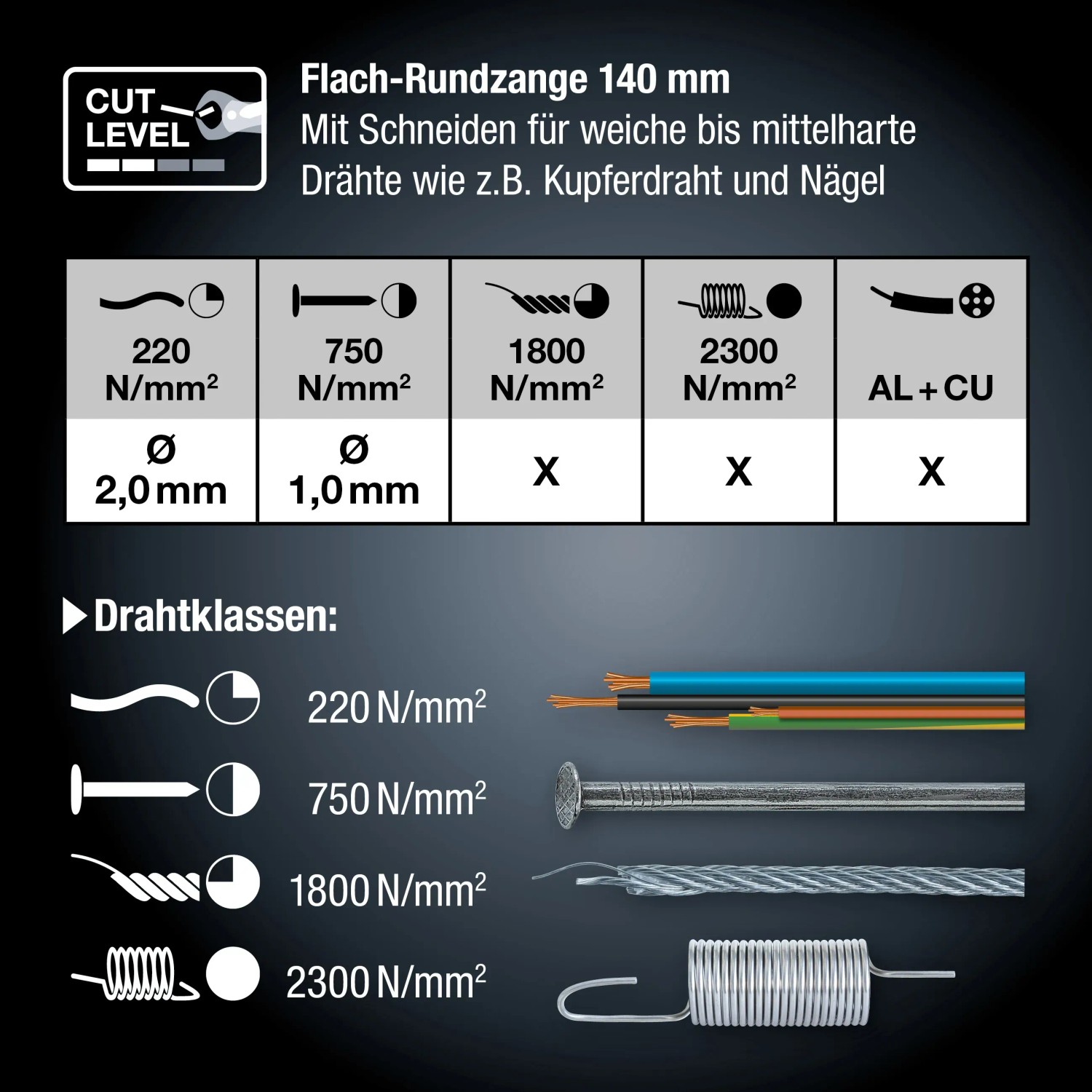 Infografik: LUX Telefonzange Professional 140 mm Drahtklassen und Schneidleistung.