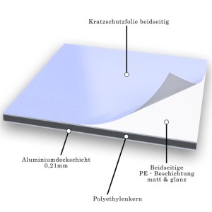 Schnittbild der 3mm Aluverbundplatte Anthrazit RAL 7016: Polyethylenkern, 0,21mm Aluminiumschichten, Schutzfolie.