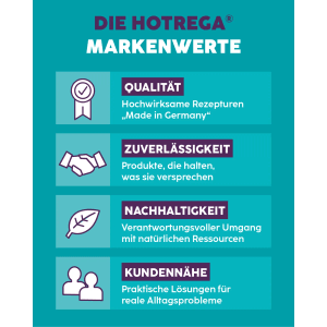 Hotrega Markenwerte: Qualität, Zuverlässigkeit, Blatt-Symbol mit Text, Kundennähe. Für Armaturenreiniger.