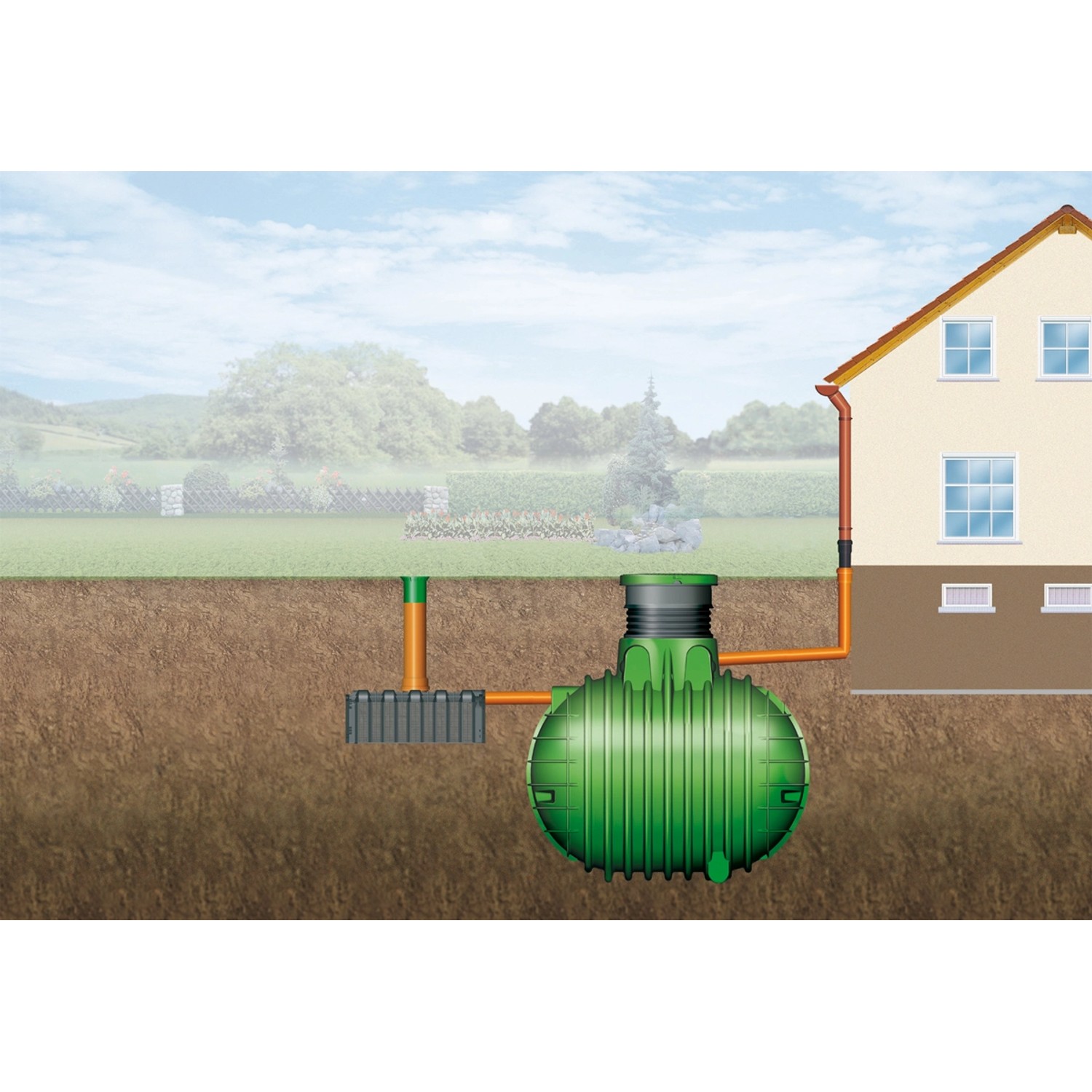 Garantia Versickerungsanlage Tunnel-Set 300 l, LKW-befahrbar, Schemazeichnung