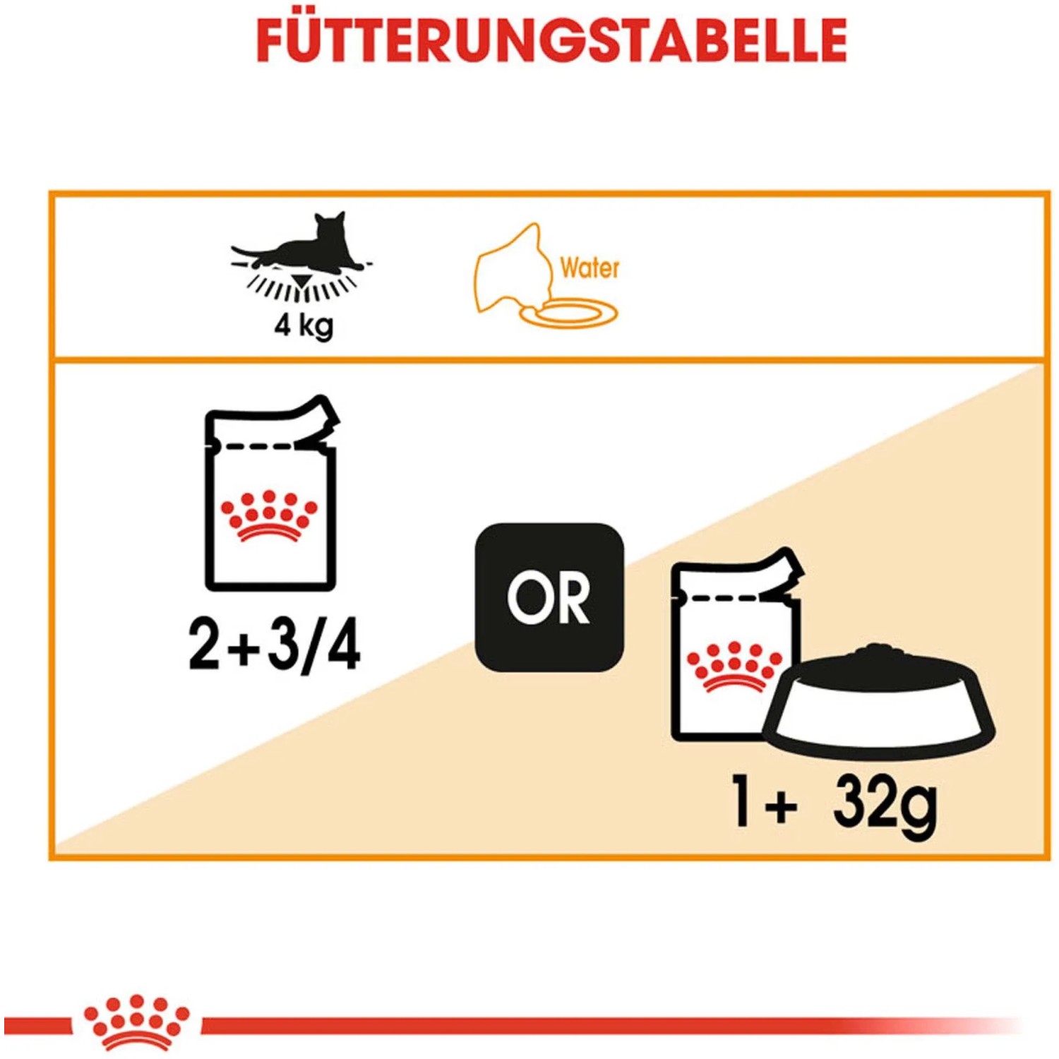 Fütterungstabelle für Royal Canin Hair & Skin Care Katzen-Nassfutter, Dosierungsempfehlung.