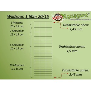 Grafik Wildzaun 160/20/15 mit Drahtstärken und Maschengrößen für Zäune & Mauern.