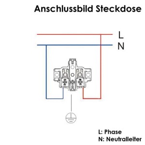 Anschlussplan der ChiliTec Feuchtraum Steckdose IP44. Zeigt Verdrahtung von Phase, Neutralleiter und Erdung.