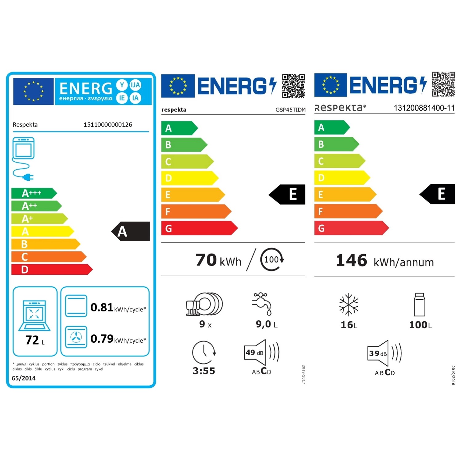 Energieeffizienzklassen
