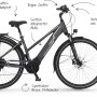Graues Fischer E-Bike Viator 5.0i mit Trapezrahmen, Brose Mittelmotor und integriertem Akku.