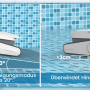 Pool Royal Akku-Poolroboter: Überwindet Steigungen bis 20° und Hindernisse bis 3 cm im Pool.