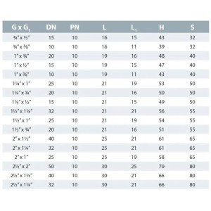Cepex PVC-U Doppelnippel AG 1 x 3/4 Zoll: Tabelle mit Maßen und Größen für Fitting-Zubehör.
