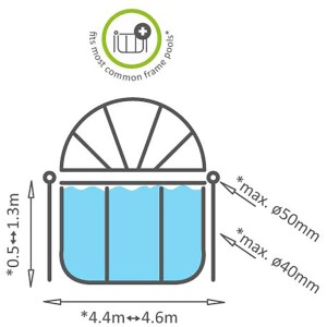 Skizze: EXIT Dome für Frame Pool ECO 15ft, Poolzelt mit Maßen 440-460 cm.