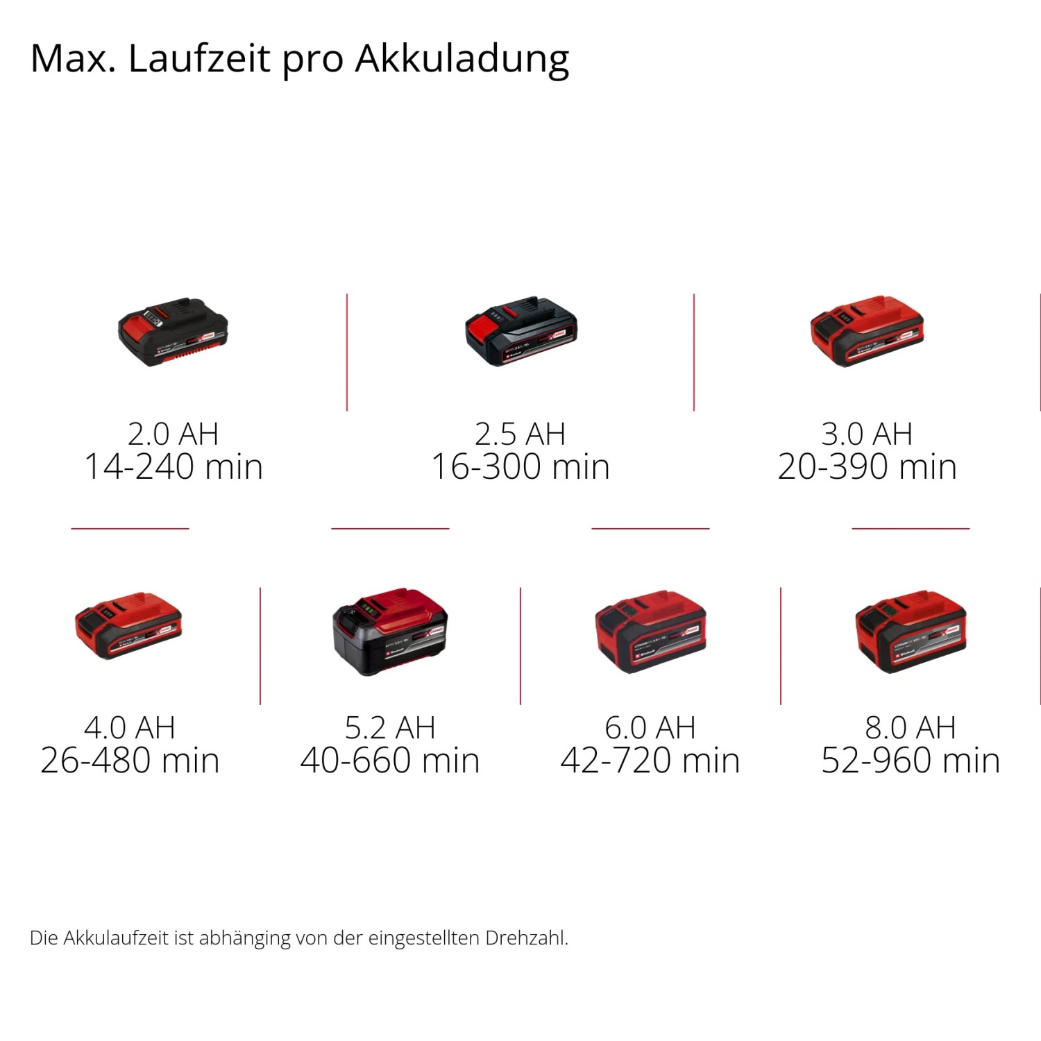 Einhell Power X-Change Akkus mit Laufzeiten für Laubbläser & Co.