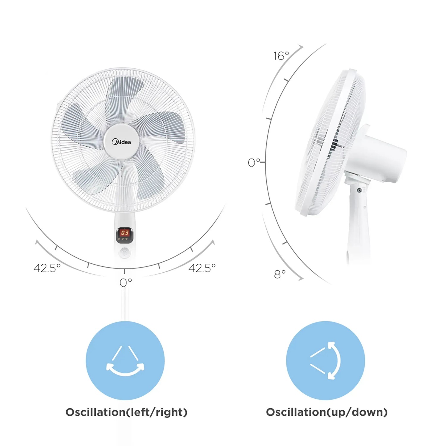 Weißer Midea Standventilator mit Oszillation und LED-Display, verschiedene Ansichten.