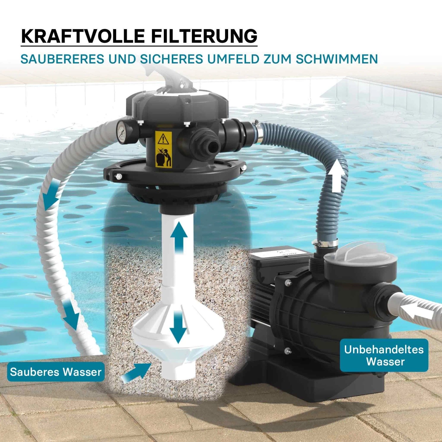 Wiltec Sandfilteranlage 250W mit Pumpe und 14l Filtertank für Pools bis 10000l/h.