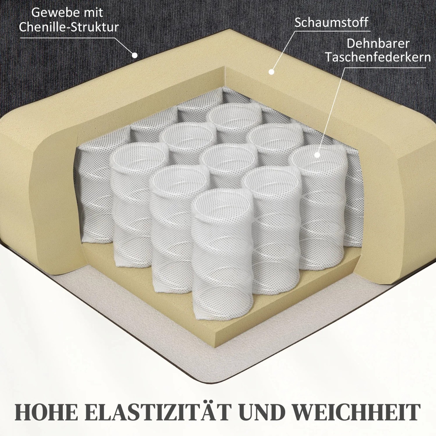 Schnittansicht HOMCOM Fernsehsessel: Polsterung mit Taschenfederkern, Schaumstoff und Chenille-Struktur für hohe Elastizität.