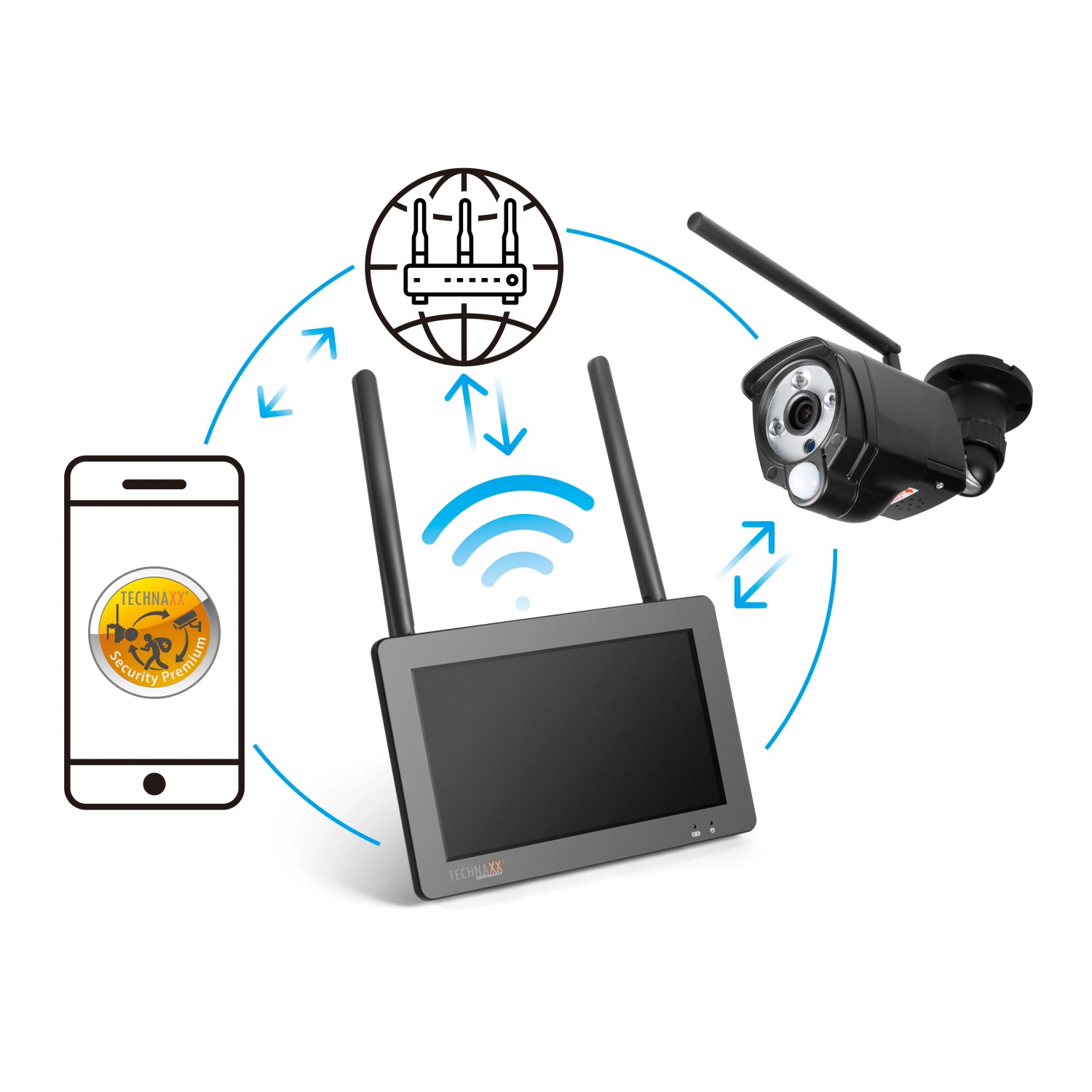 Technaxx TX-128 Überwachungskamera-Set mit Touchscreen, Full HD Kamera und App-Anbindung.