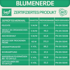 Grüne Tabelle mit Prüfwerten für Best for Home Blumenerde. Zeigt Feuchte, organische Stoffe, Dichte, Porosität und Wasserhaltevermögen. Zertifiziertes Produkt.
