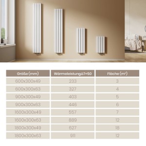 Emke Heizkörper in verschiedenen Größen als Badheizkörper, Paneelheizkörper, Flachheizkörper in Weiß.