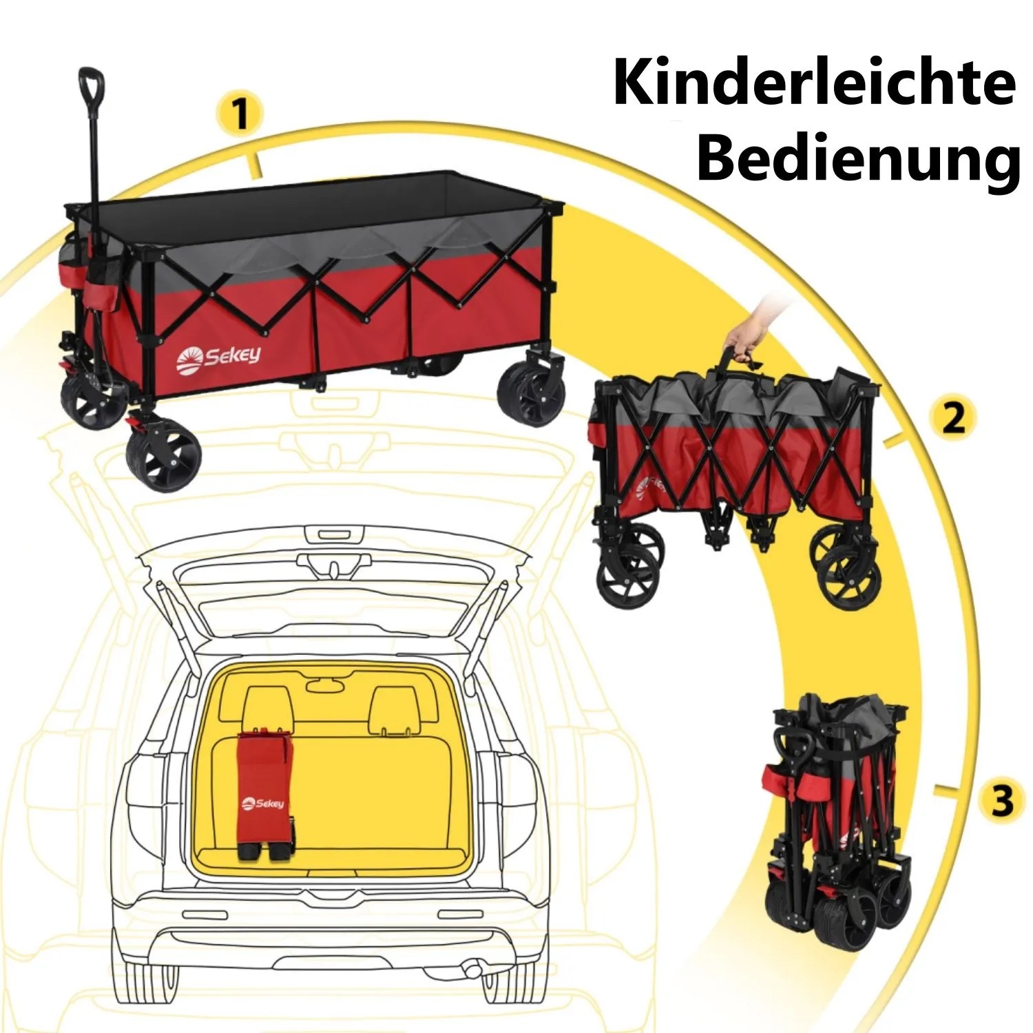 Sekey Bollerwagen XXXL, rot, faltbar. Gezeigt: Aufgebaut, halb gefaltet, komplett gefaltet im Kofferraum.