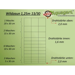Detailansicht Aquagart Wildzaun 125/13/30 mit Drahtstärken und Maschengrößen. Ideal für Zäune & Mauern.