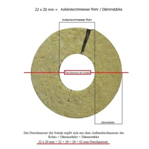 Schemazeichnung: Scorprotect Rohrisolierung 22x20 mm, Steinwolle, alukaschiert, für Heizungsrohre.