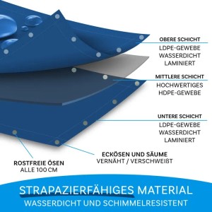 Detailaufnahme der blauen Karat Abdeckplane: Wasserdichtes, mehrschichtiges Material mit Ösen.