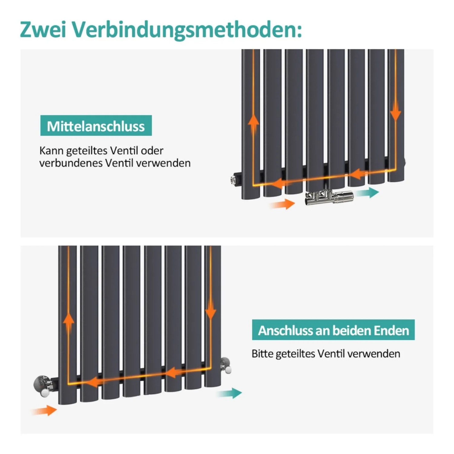 Anschlüsse des anthrazitfarbenen Emke Röhrenheizkörpers für Warmwasserbetrieb: Mittel- und Seitenanschluss dargestellt.