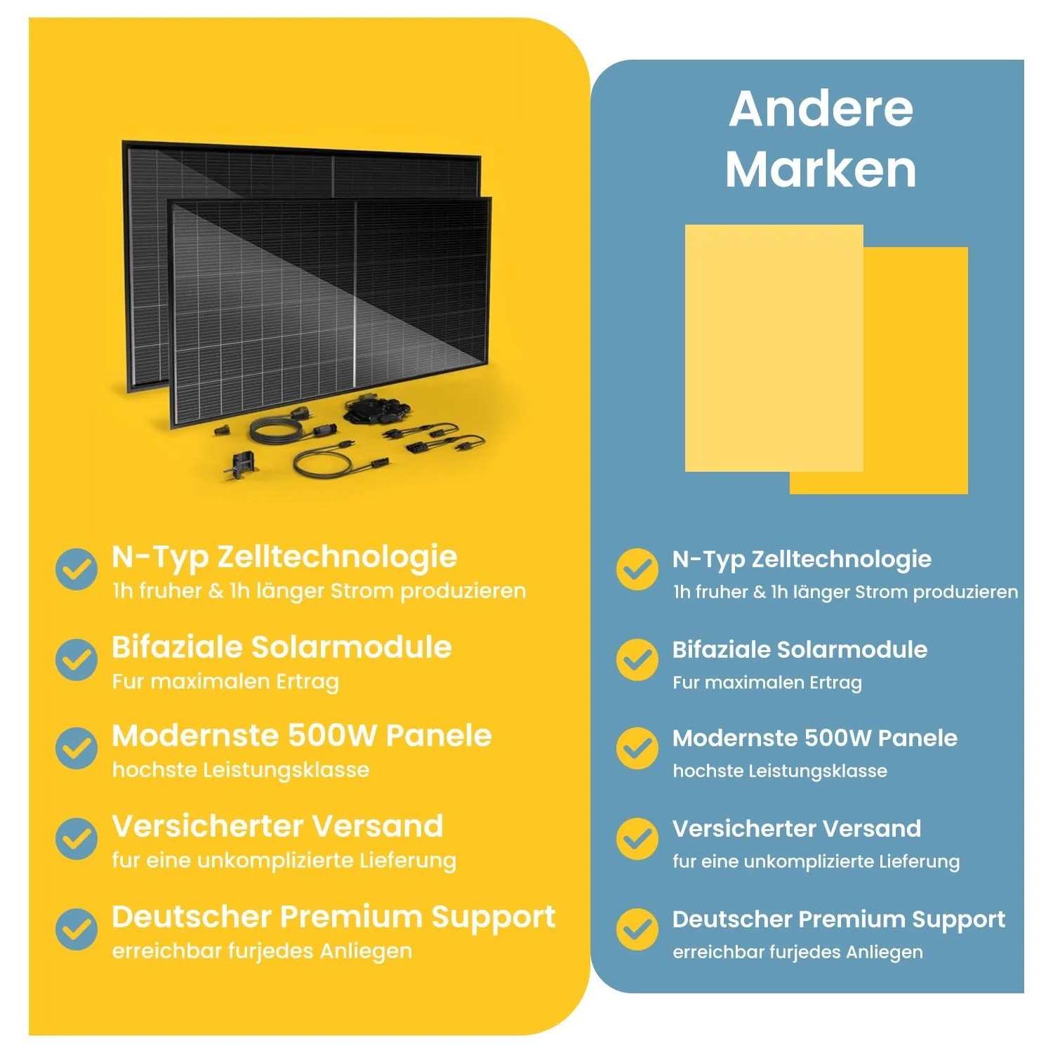 EcoFlow Balkonkraftwerk Set mit 2 JA Solar 500W Modulen, Stromspeicher und Zähler.