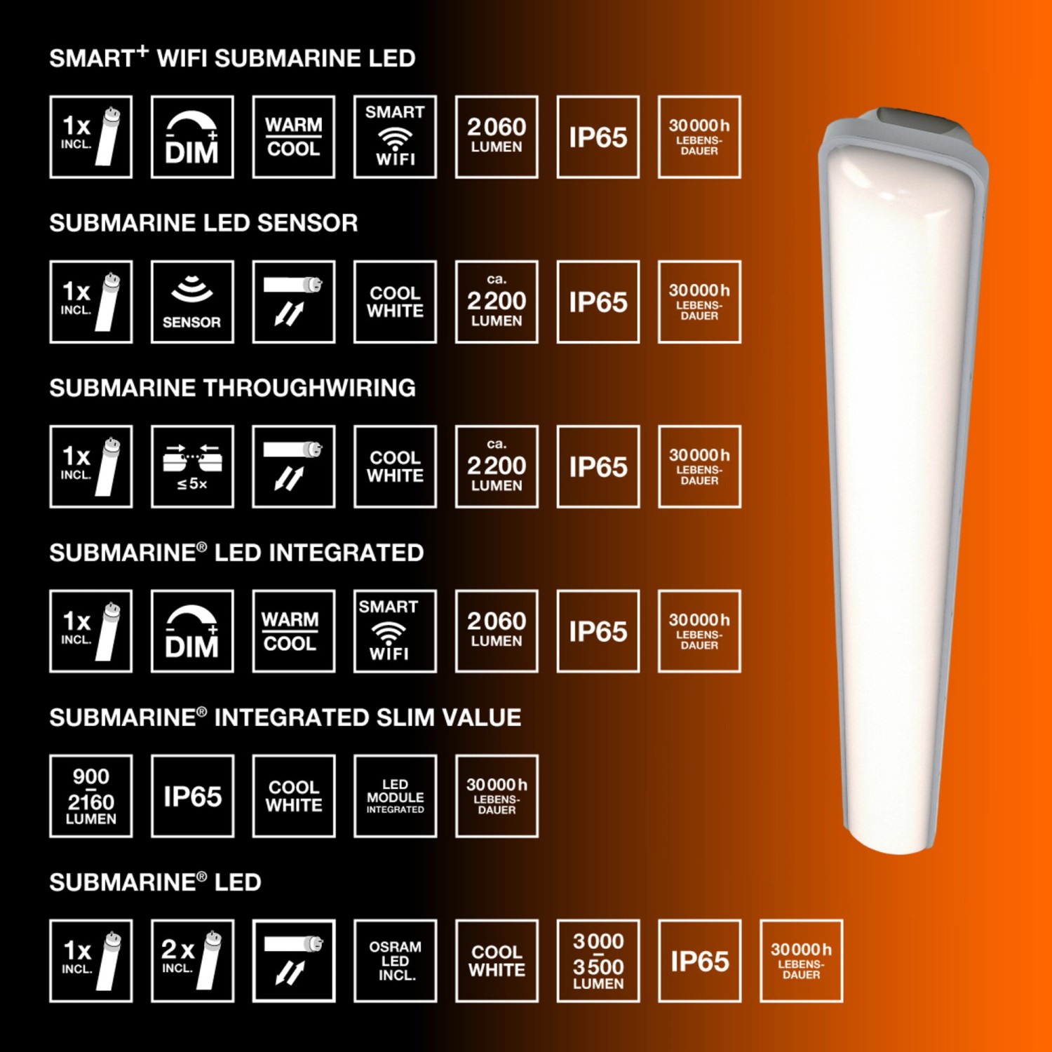 Osram LED-Feuchtraumleuchte Submarine 15 W 1.600 lm 126,1 x 6,6 x 7,5 cm Grau_4