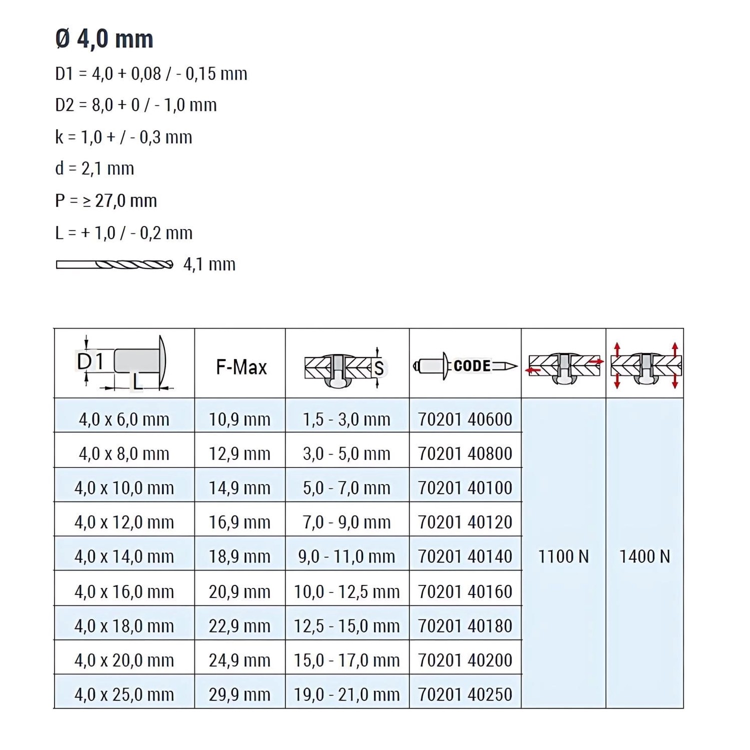 Tabelle mit Maßen und Details zu GOEBEL Blindnieten 4,0 x 20,0 mm aus Aluminium und Edelstahl.