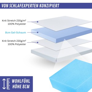 Arensberger Topper Premium 90x200 cm, Schichtaufbau mit Gelschaumkern, Matratzenauflage
