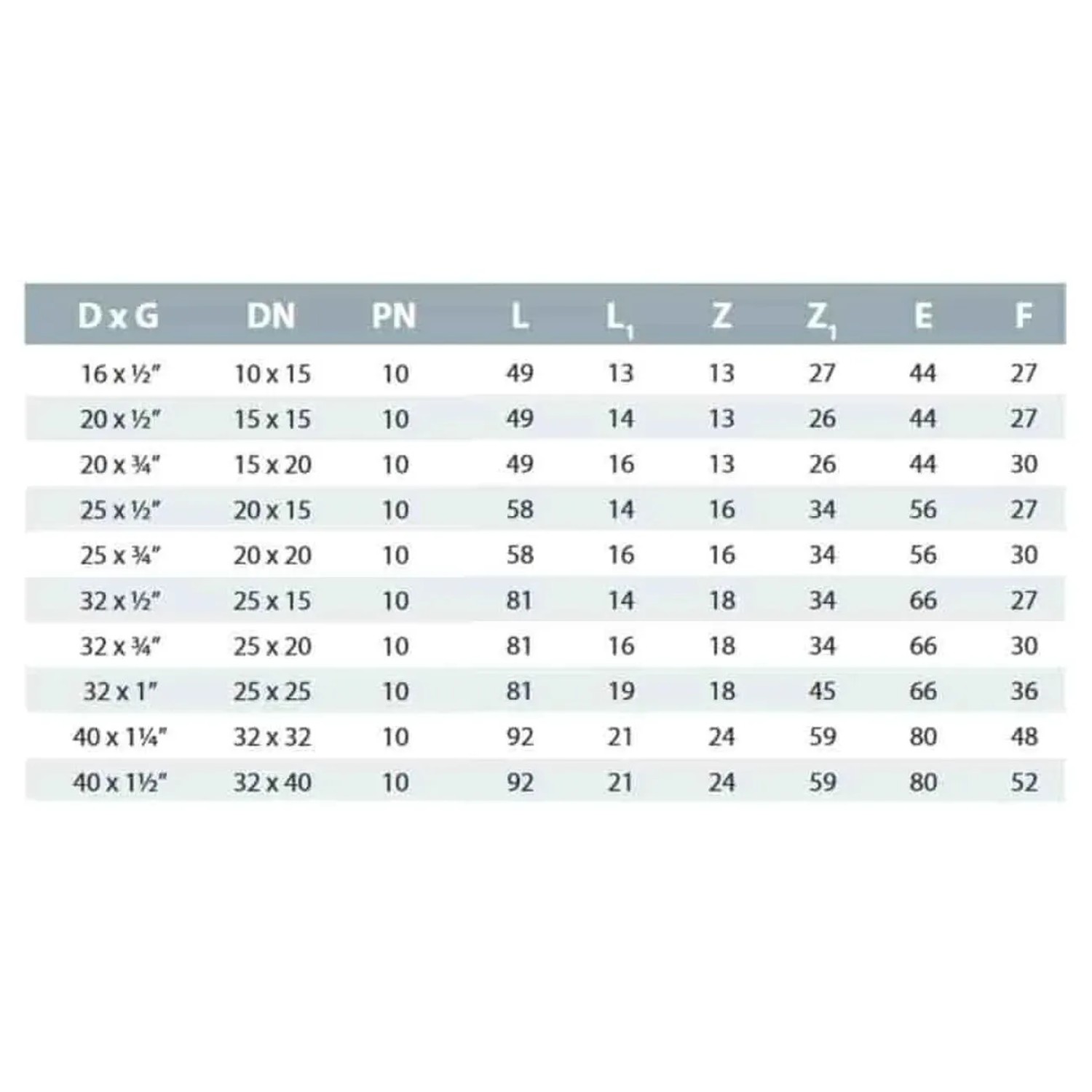 Tabelle mit Maßen für Cepex PP-PE Winkel Verschraubung 90° (25 x 3/4 AG)