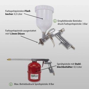 TRUTZHOLM Druckluft Set: Farbspritzpistole und Sprühpistole im Detail.