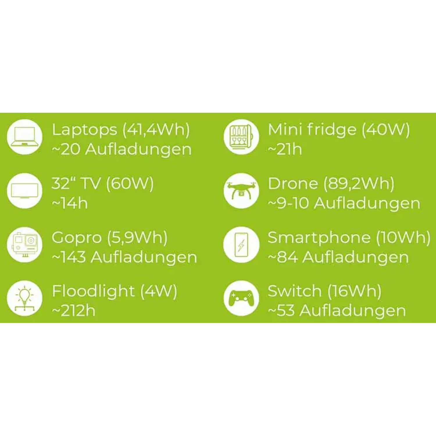 Grafik zur Zipper Powerstation ZI-PS1000: Aufladungen für Laptop, TV, Drohne, Smartphone u.a.