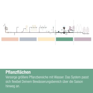 Gardena Micro-Drip-System: Schematische Darstellung mit Verlängerungsrohr für Sprühdüsen zur flexiblen Bewässerung.