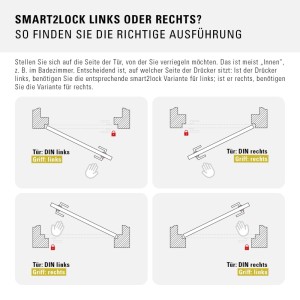 Anleitung zur Bestimmung der Novadoors Smart2Lock Türgriffgarnitur (links/rechts) für DIN-Türen. Vier Diagramme zeigen die Ausführung.