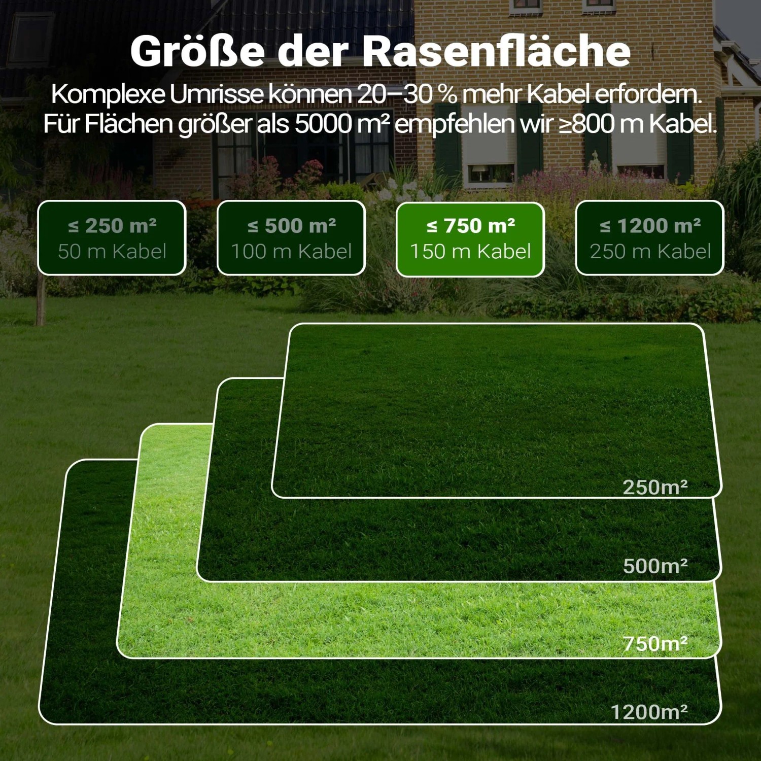 Mähroboter Begrenzungskabel: Übersicht empfohlener Kabellängen für Rasenflächen von 250m² bis 1200m².