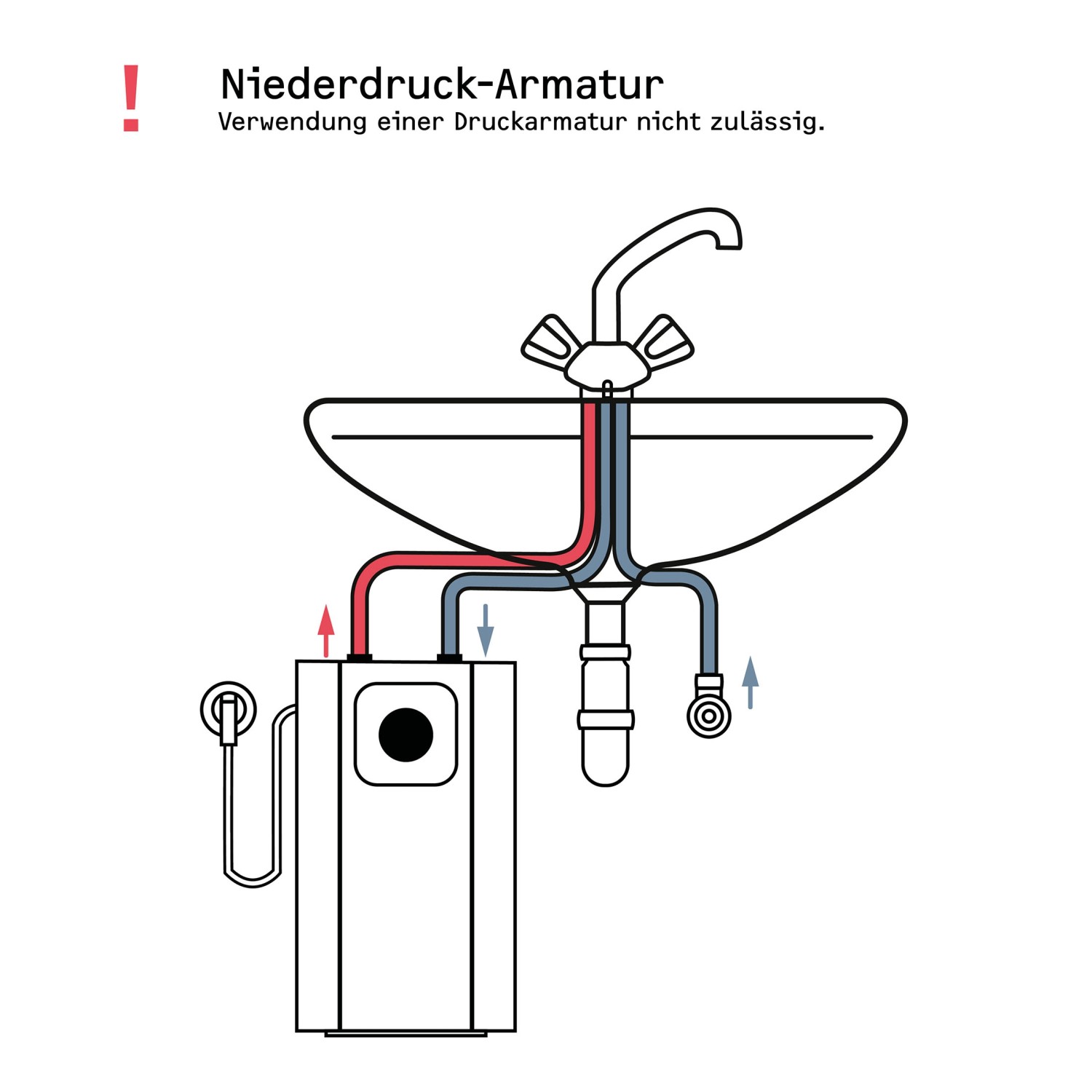 Druckloser Kleinspeicher 1500W - 6L Untertischboiler Mit Digitalanzeige