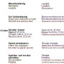 Piktogramme der Vinyltapete: Waschbeständigkeit, Lichtbeständigkeit, gerader Ansatz, Tapete einkleistern, spaltbar.